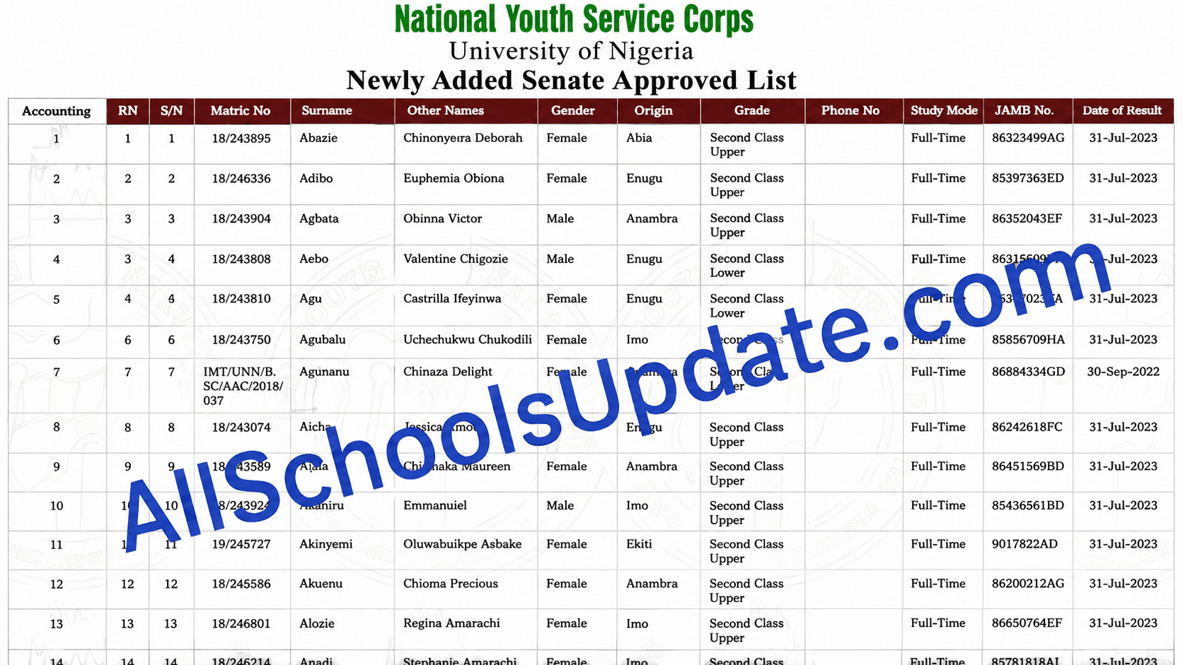 NYSC Internal Mobilization For PCMs